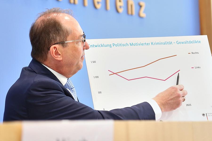 Politisch motivierte Straftaten in Deutschland erneut gestiegen